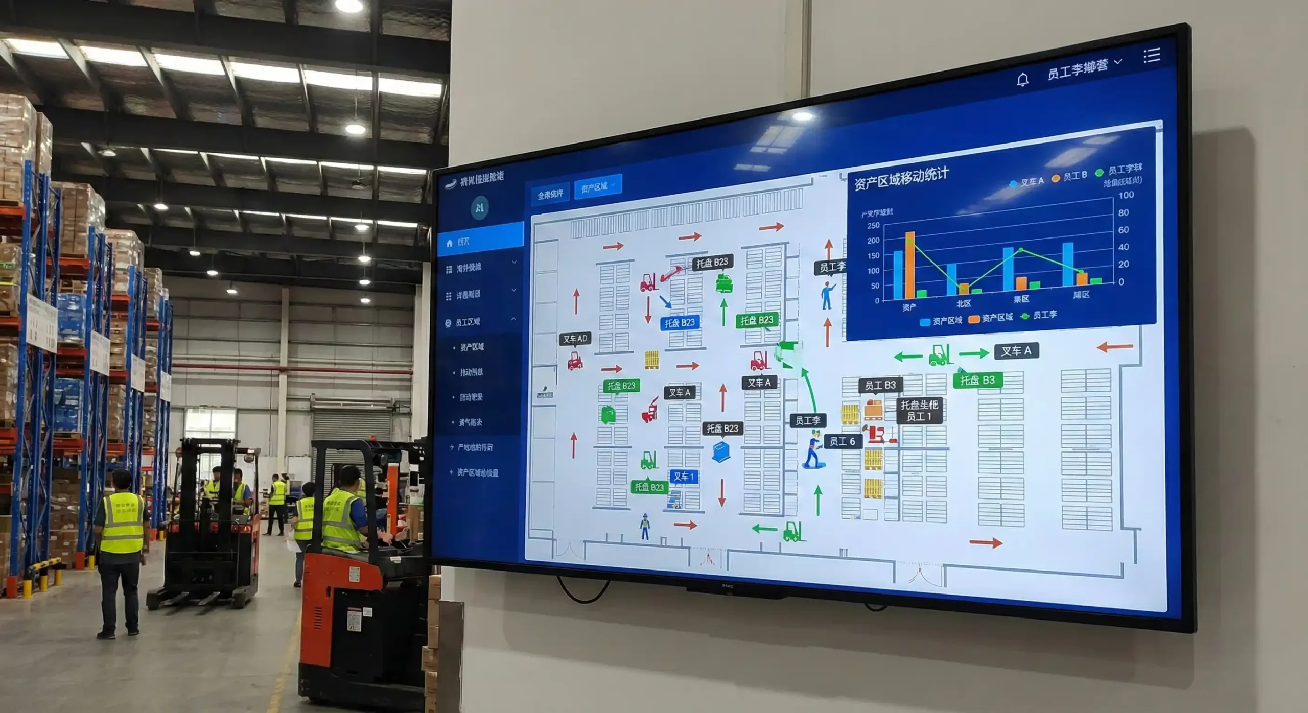 dashboard showing asset movement through warehouse zones