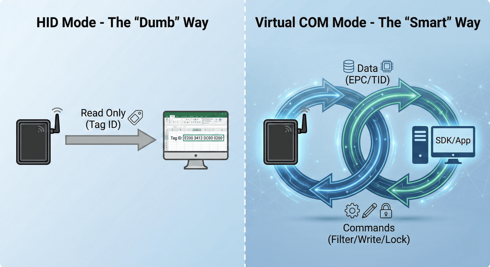 Virtual COM Port integration diagram