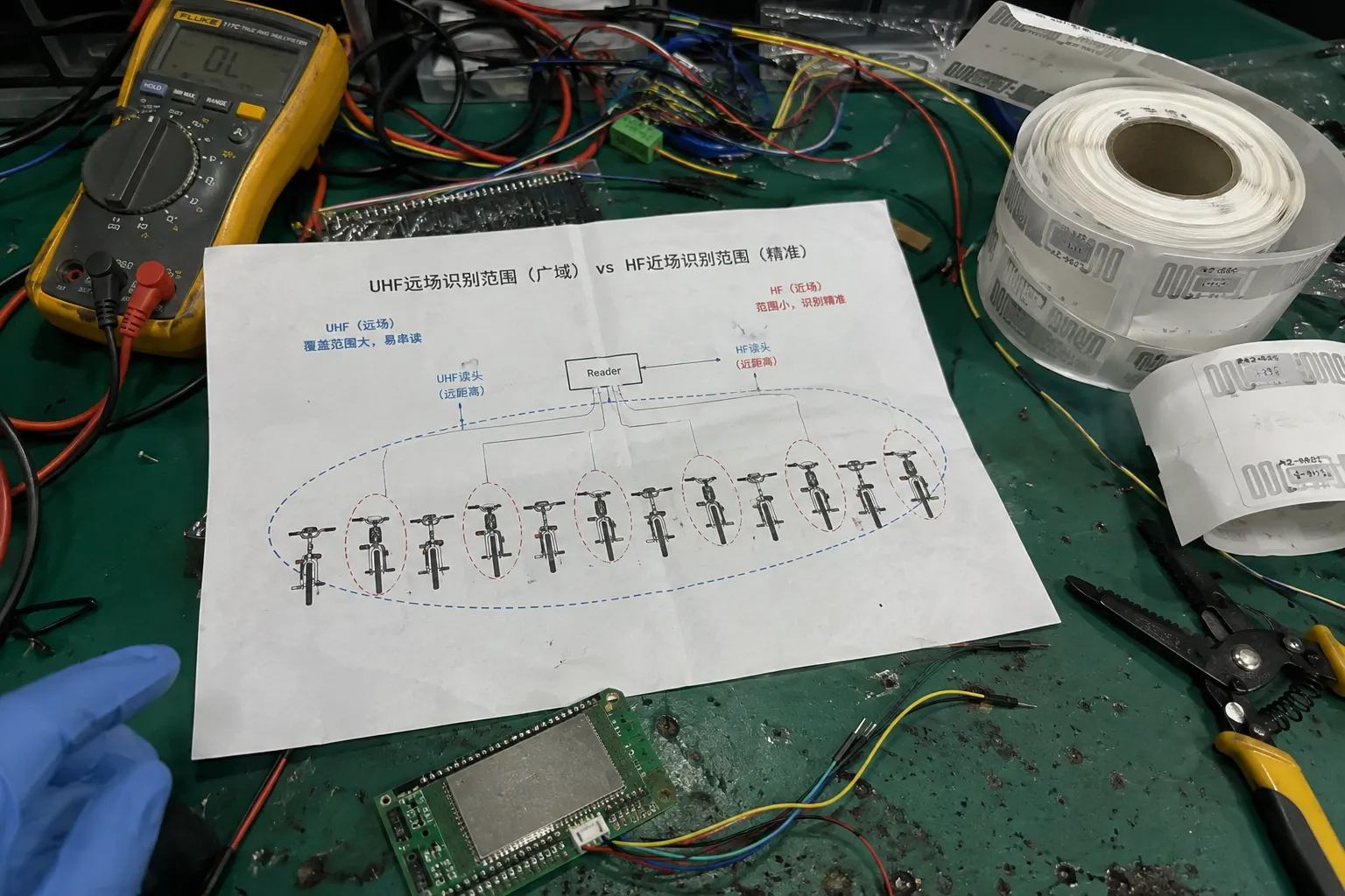 Diagram showing the wide, chaotic read field of UHF vs. the precise 'tap-to-unlock' zone of an HF reader on a row of e-bikes